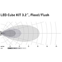 Hella LED Black Magic Cube Kit - (Flood)(Spot)