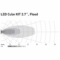 Hella LED Black Magic Cube Kit - (Flood)(Spot)