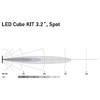 Hella LED Black Magic Cube Kit - (Flood)(Spot)