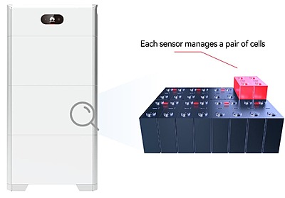3.0 kW HUAWEI Fusion Solar Combo, c/w 5.0 kWh Floor Standing Lithium Battery