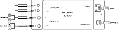 Magewell Pro Convert AES 67