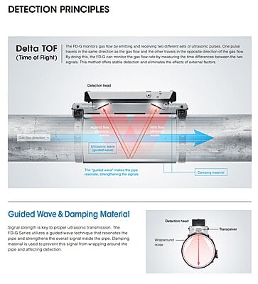 Keyence Gas Flow Meter FD-G Series (FD-G25, FD-G50, FD-G125, FD-G200) Keyence Gas Flow Meter FD-G Series (FD-G25, FD-G50, FD-G125, FD-G200)