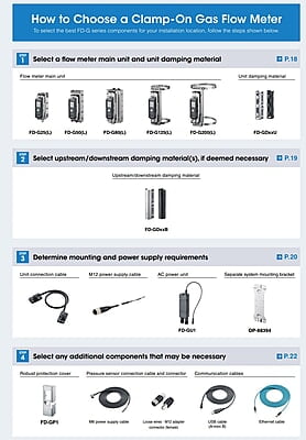 Keyence Gas Flow Meter FD-G Series (FD-G25, FD-G50, FD-G125, FD-G200) Keyence Gas Flow Meter FD-G Series (FD-G25, FD-G50, FD-G125, FD-G200)