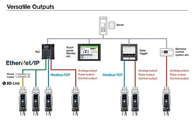 Keyence Gas Flow Meter FD-G Series (FD-G25, FD-G50, FD-G125, FD-G200) Keyence Gas Flow Meter FD-G Series (FD-G25, FD-G50, FD-G125, FD-G200)