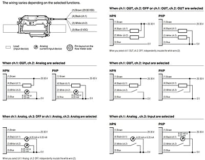 Keyence Clamp-On Liquid Flow Meter FD-R Series