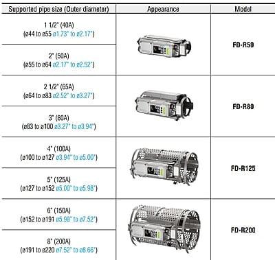 Keyence Clamp-On Liquid Flow Meter FD-R Series Keyence Clamp-On Liquid Flow Meter FD-R Series