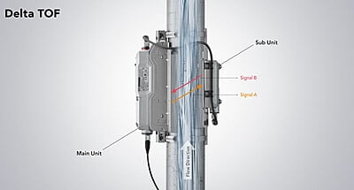 Keyence Clamp-On Liquid Flow Meter FD-R Series Keyence Clamp-On Liquid Flow Meter FD-R Series
