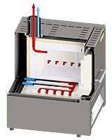 Ashing Furnaces up to 1100 °C