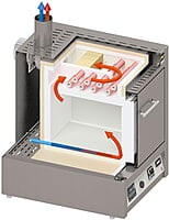 Ashing Furnaces with Integrated Exhaust Gas Cleaning up to 1100 °C