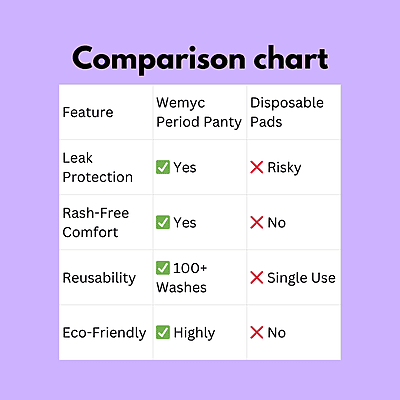 Period Panty Offer Sale