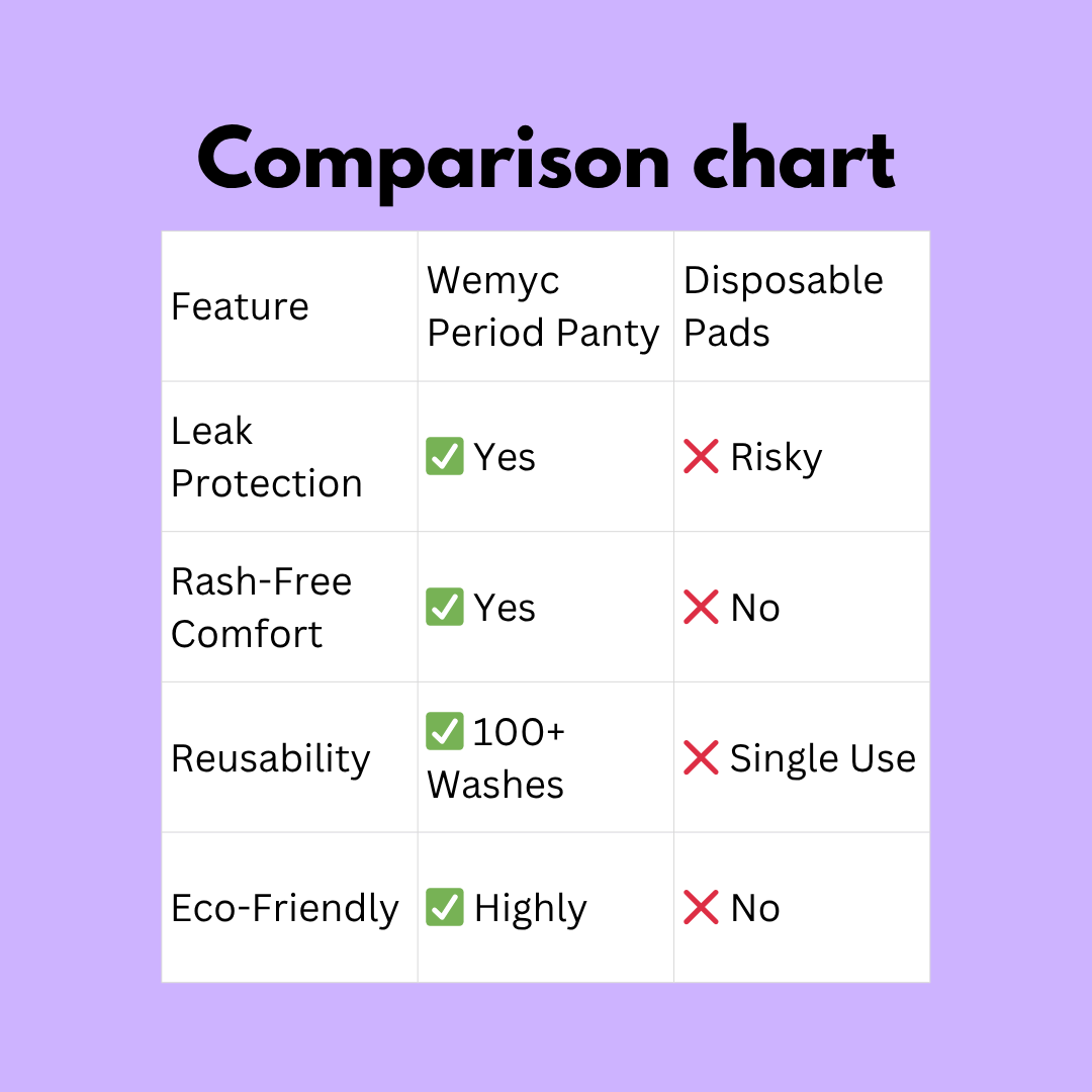 Period Panty Max Soft- Medium to Heavy flow