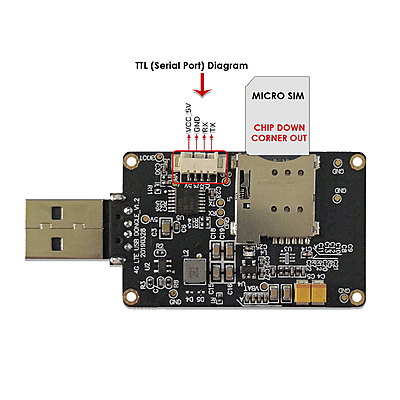 4G LTE USB Dongle with Quectel EG25-G LCC Modem, SIM Slot, GPS, USB-A or 4PIN PH2.0 for Global LTE Networks