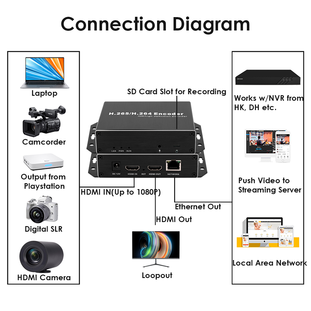 H.265 1080P PoE HDMI Encoder w/Loopout & SD Slot | RTMP/RTSP/SRT Streaming for Surveillance & IPTV H.265 1080P PoE HDMI Encoder w/Loopout & SD Slot | RTMP/RTSP/SRT Streaming for Surveillance & IPTV