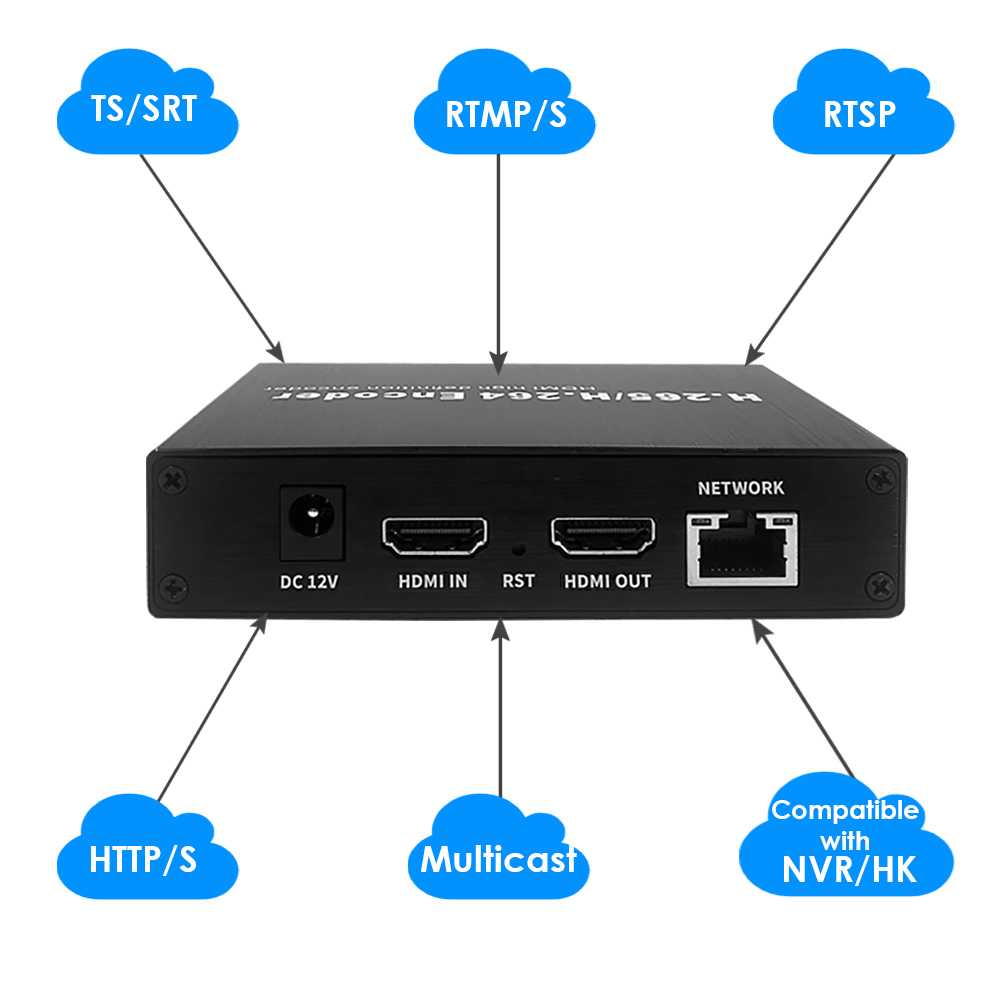 H.265 1080P HDMI Encoder w/Loopout & SD Slot | RTMP/RTSP/SRT Streaming for Live Broadcast & IPTV H.265 1080P HDMI Encoder w/Loopout & SD Slot | RTMP/RTSP/SRT Streaming for Live Broadcast & IPTV