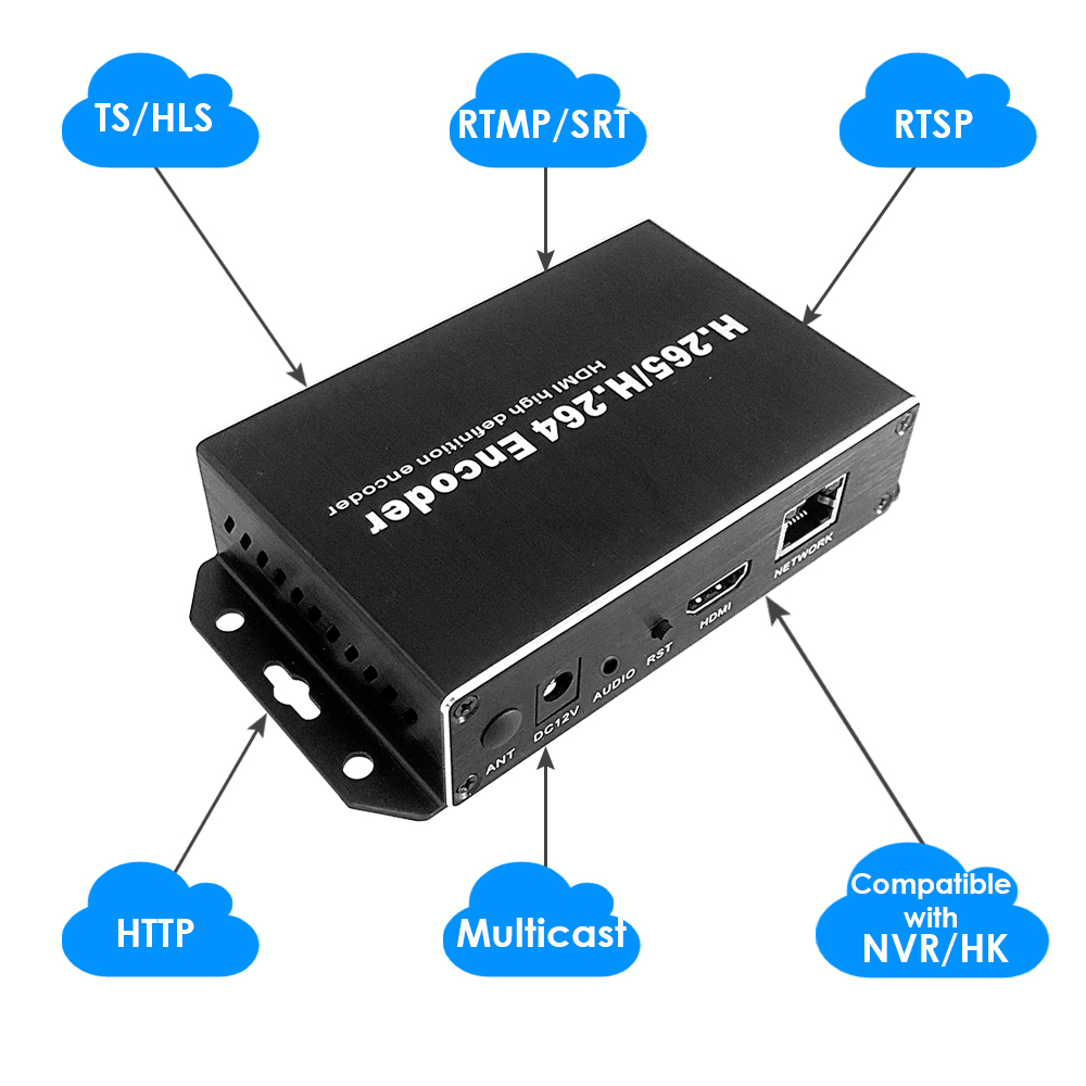 H.265 1080P PoE HDMI Encoder w/SD Slot | RTMP/RTSP/SRT Streaming for IPTV & Surveillance Systems