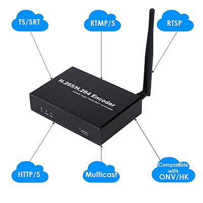 ON-DMI-16EW: 1080P WiFi HDMI Encoder ON-DMI-16EW: 1080P WiFi HDMI Encoder