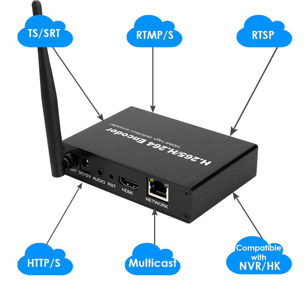 H.265 1080P WiFi HDMI Encoder w/SD Slot | RTMP/RTSP/SRT Streaming for Wireless IPTV & YouTube/Facebook