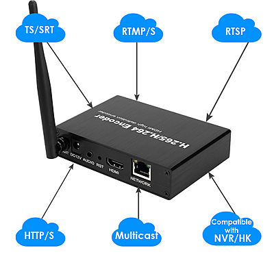 H.265 1080P WiFi HDMI Encoder w/SD Slot | RTMP/RTSP/SRT Streaming for Wireless IPTV & YouTube/Facebook H.265 1080P WiFi HDMI Encoder w/SD Slot | RTMP/RTSP/SRT Streaming for Wireless IPTV & YouTube/Facebook