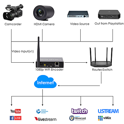 ON-DMI-16EW: 1080P WiFi HDMI Encoder ON-DMI-16EW: 1080P WiFi HDMI Encoder
