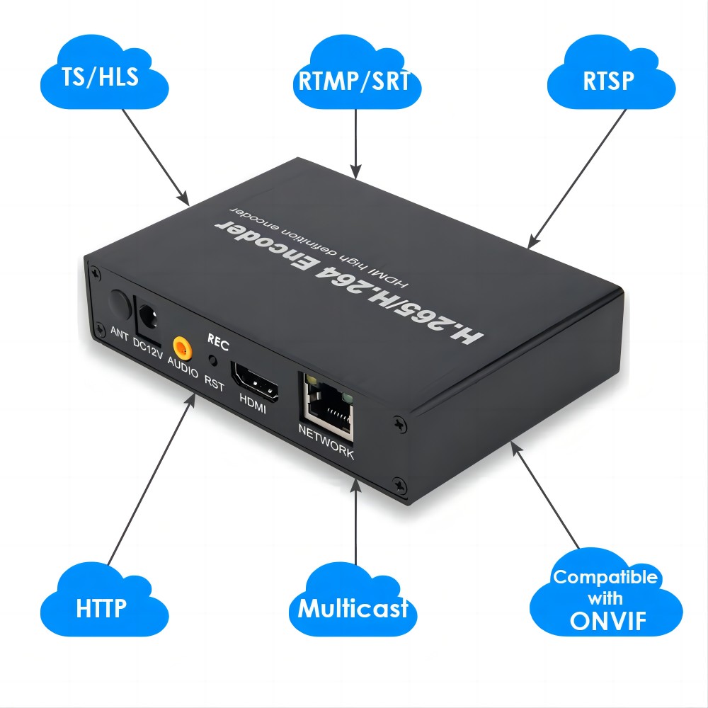 H.265 1080P HDMI Encoder with SD Card Slot | RTMP/RTSP/SRT Streaming | IPTV & Live Broadcast for YouTube/Facebook