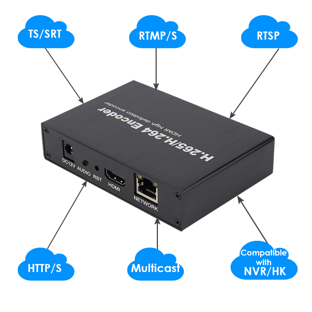 H.265 1080P HDMI Encoder with SD Card Slot | RTMP/RTSP/SRT Streaming | IPTV & Live Broadcast for YouTube/Facebook