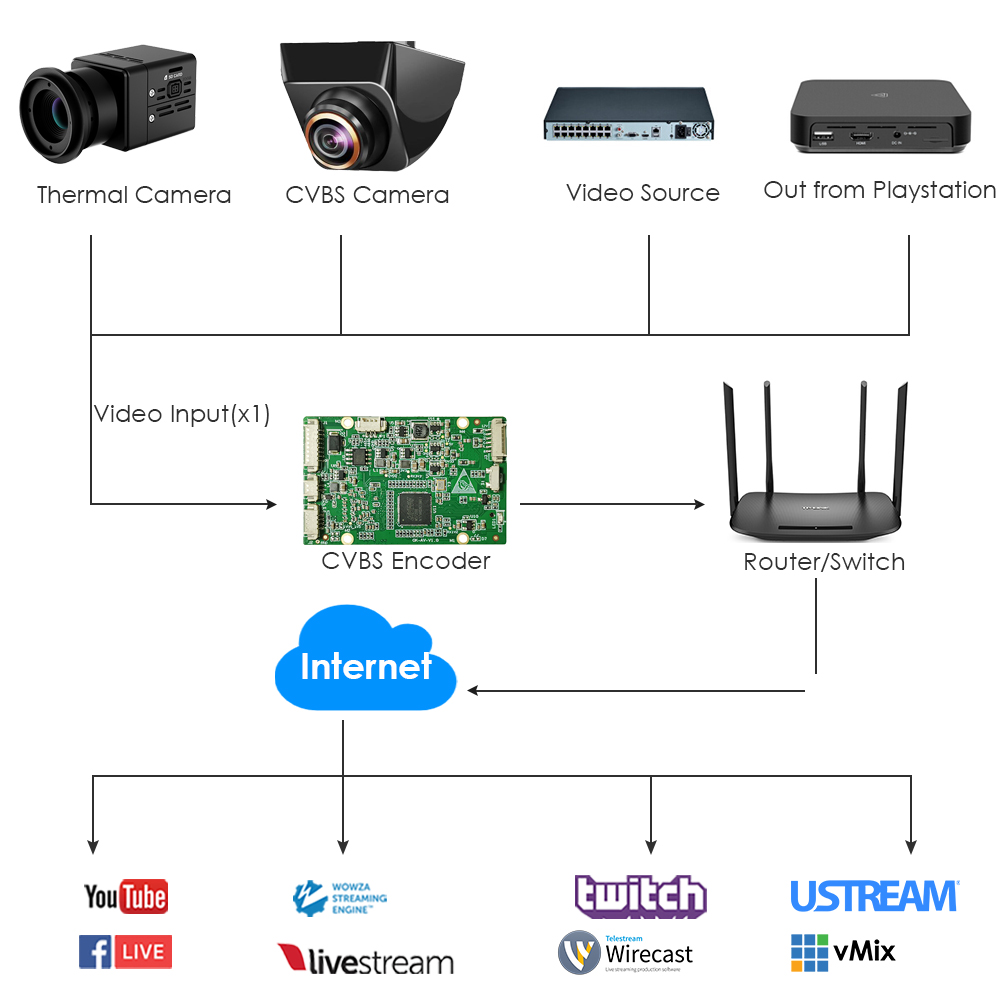 ON-BNC-16EM: 1080P Mini CVBS Encoder