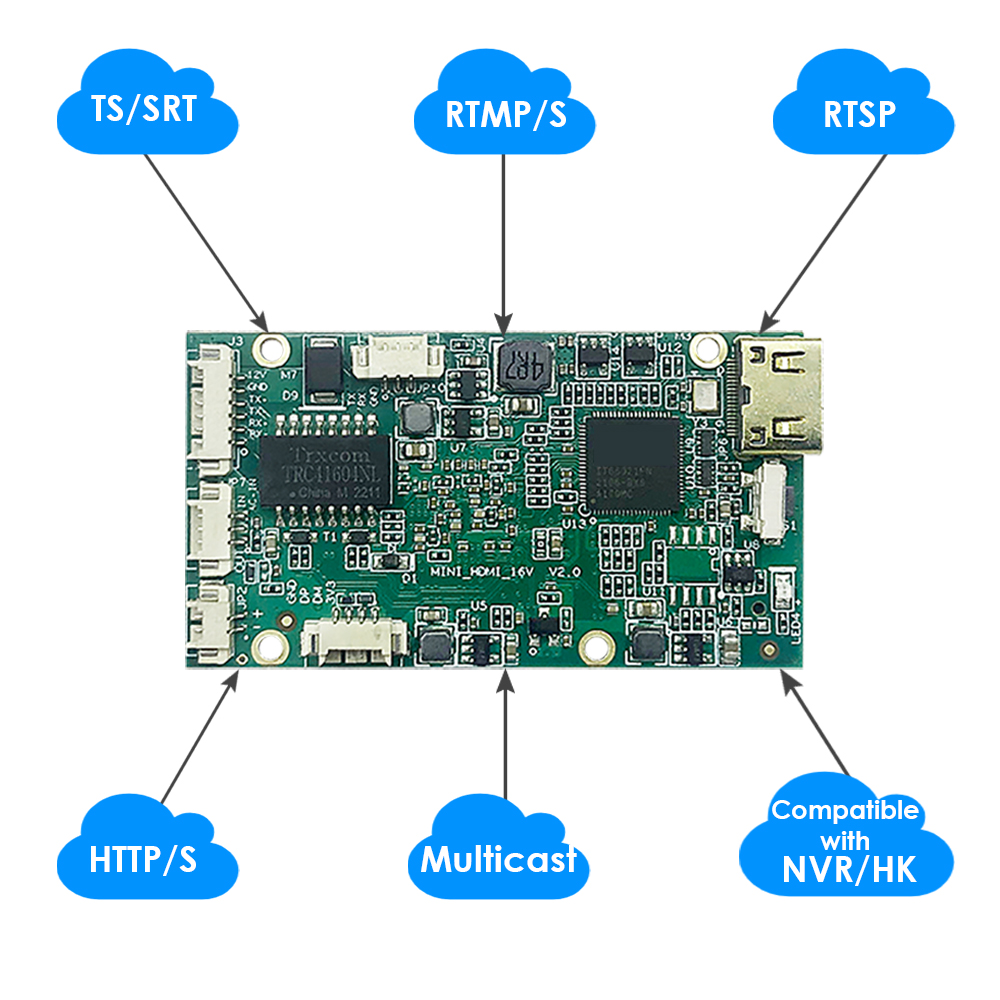 H.265 Mini HDMI Encoder w/SD Slot | 1080P Drone/IPTV Streaming | RTMP/ONVIF Support