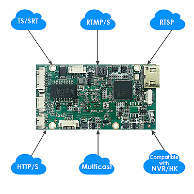 H.265 Mini HDMI Encoder w/SD Slot | 1080P Drone/IPTV Streaming | RTMP/ONVIF Support H.265 Mini HDMI Encoder w/SD Slot | 1080P Drone/IPTV Streaming | RTMP/ONVIF Support