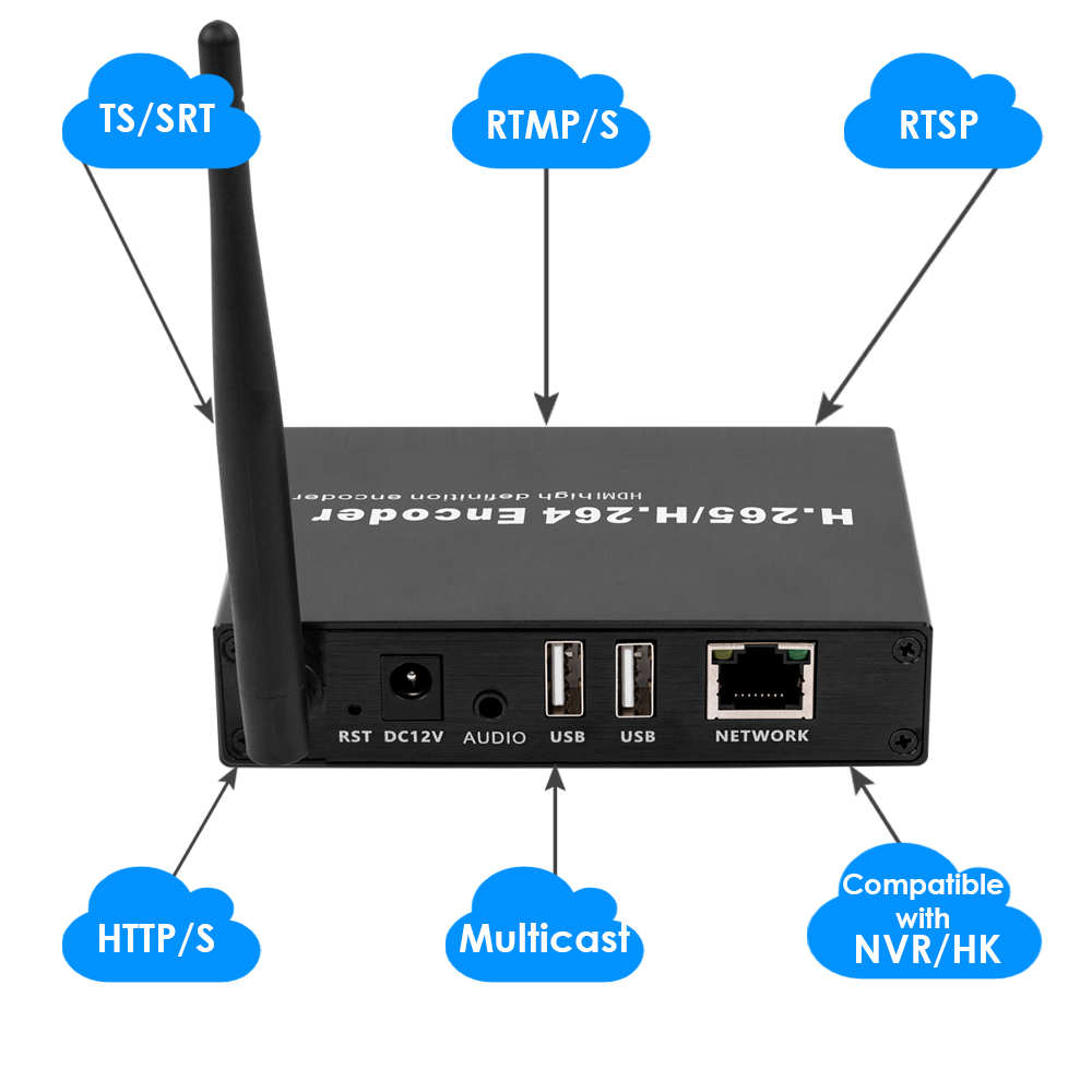 H.265 1080P WiFi HDMI Encoder/Decoder w/Dual USB & Loopout | 4ch RTSP, Webcam/Recording Support, ONVIF/Hikvision for Live Streams & Surveillance H.265 1080P WiFi HDMI Encoder/Decoder w/Dual USB & Loopout | 4ch RTSP, Webcam/Recording Support, ONVIF/Hikvision for Live Streams & Surveillance