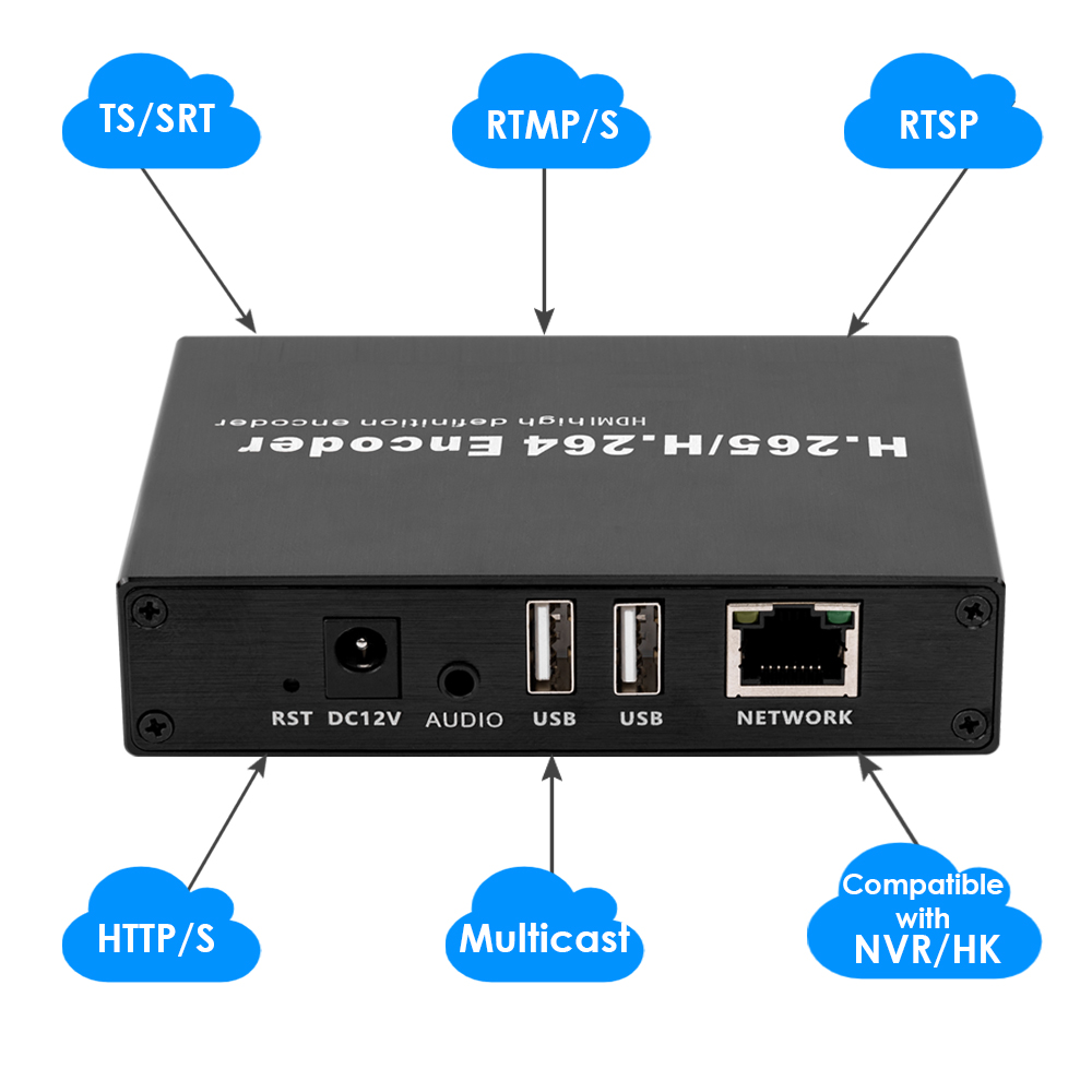 H.265 1080P HDMI Encoder/Decoder w/Dual USB | Webcam Support, RTSP/ONVIF & Live Streaming