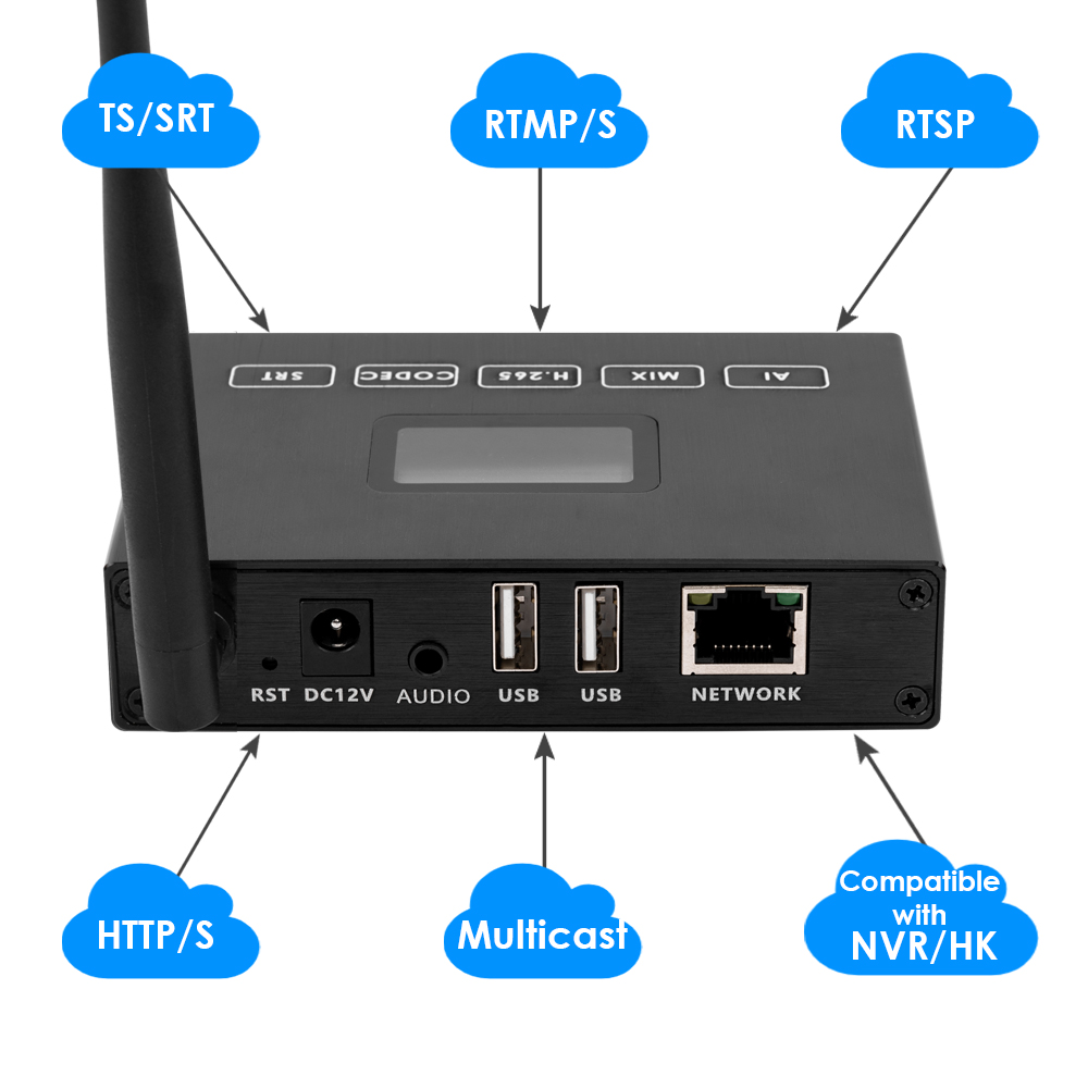 H.265 1080P WiFi HDMI Encoder/Decoder w/OLED & Dual USB | 4ch RTSP, Compatible with ONVIF/Hikvision, Wireless Live Streaming
