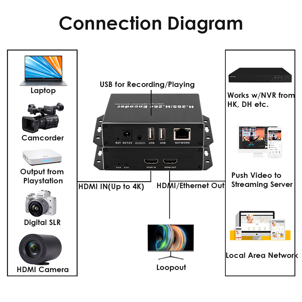 H.265 4K PoE HDMI Encoder w/Loopout & Dual USB | ONVIF Support, IPTV/RTMP Streaming & Recording H.265 4K PoE HDMI Encoder w/Loopout & Dual USB | ONVIF Support, IPTV/RTMP Streaming & Recording
