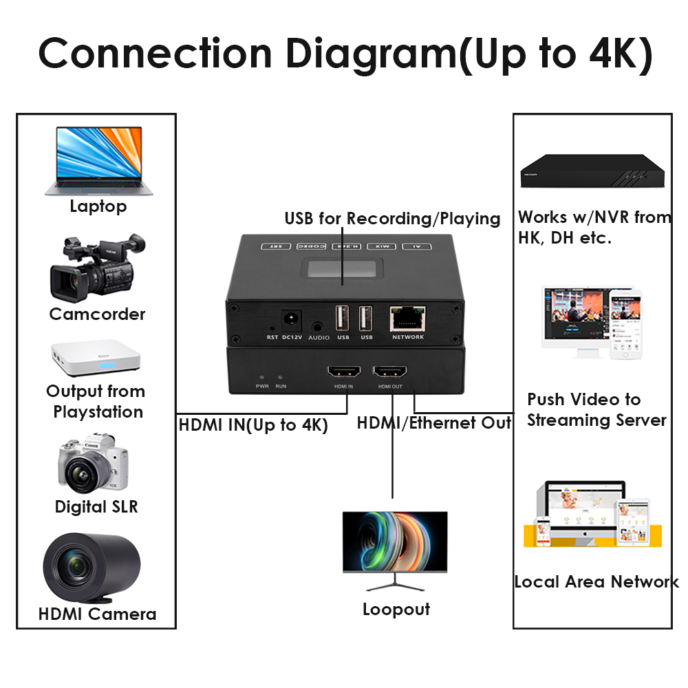 H.265 4K HDMI Encoder w/OLED Screen & Dual USB | ONVIF Support, RTMP/RTSP Streaming & Playback H.265 4K HDMI Encoder w/OLED Screen & Dual USB | ONVIF Support, RTMP/RTSP Streaming & Playback