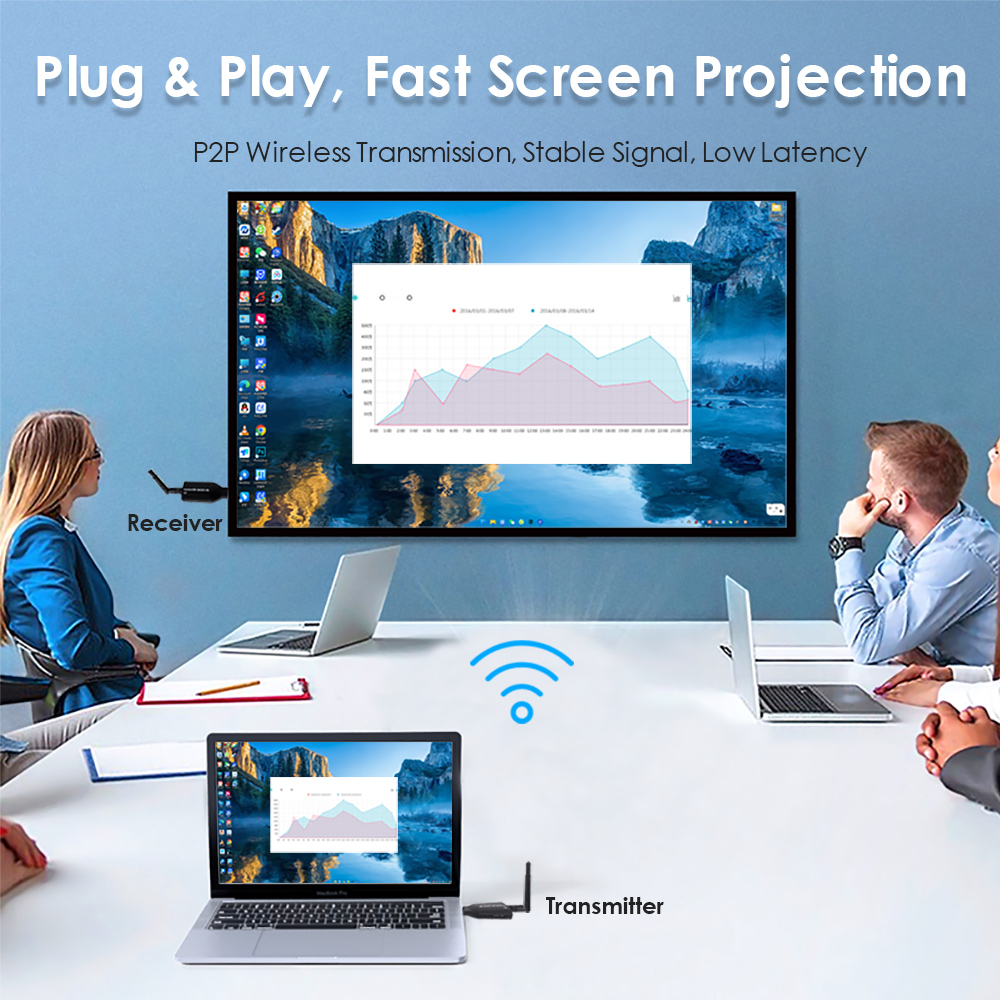 Portable 1080P@60FPS Wireless HDMI Transmitter & Receiver Kit – 492ft Range, 1-to-4 Multi-Screen, H.265