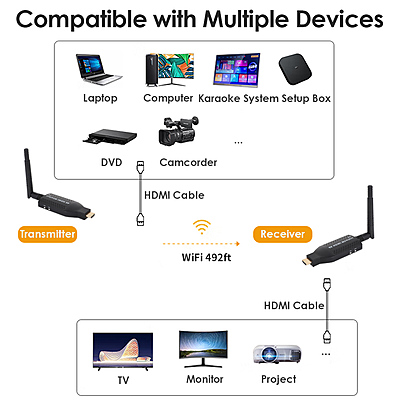 Portable 4K@30Hz HDMI Extender for Laptops & Cameras – USB-C Power, 492ft Range, 1-to-4 Multi-Screen, H.265