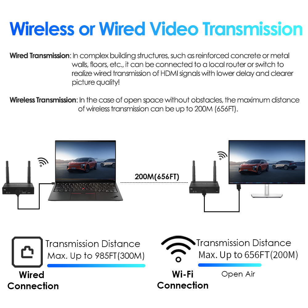 4K@30FPS Wireless HDMI & KVM Extender – 656ft, 1-to-8 Receivers, USB Control, Ultra-Low Latency
