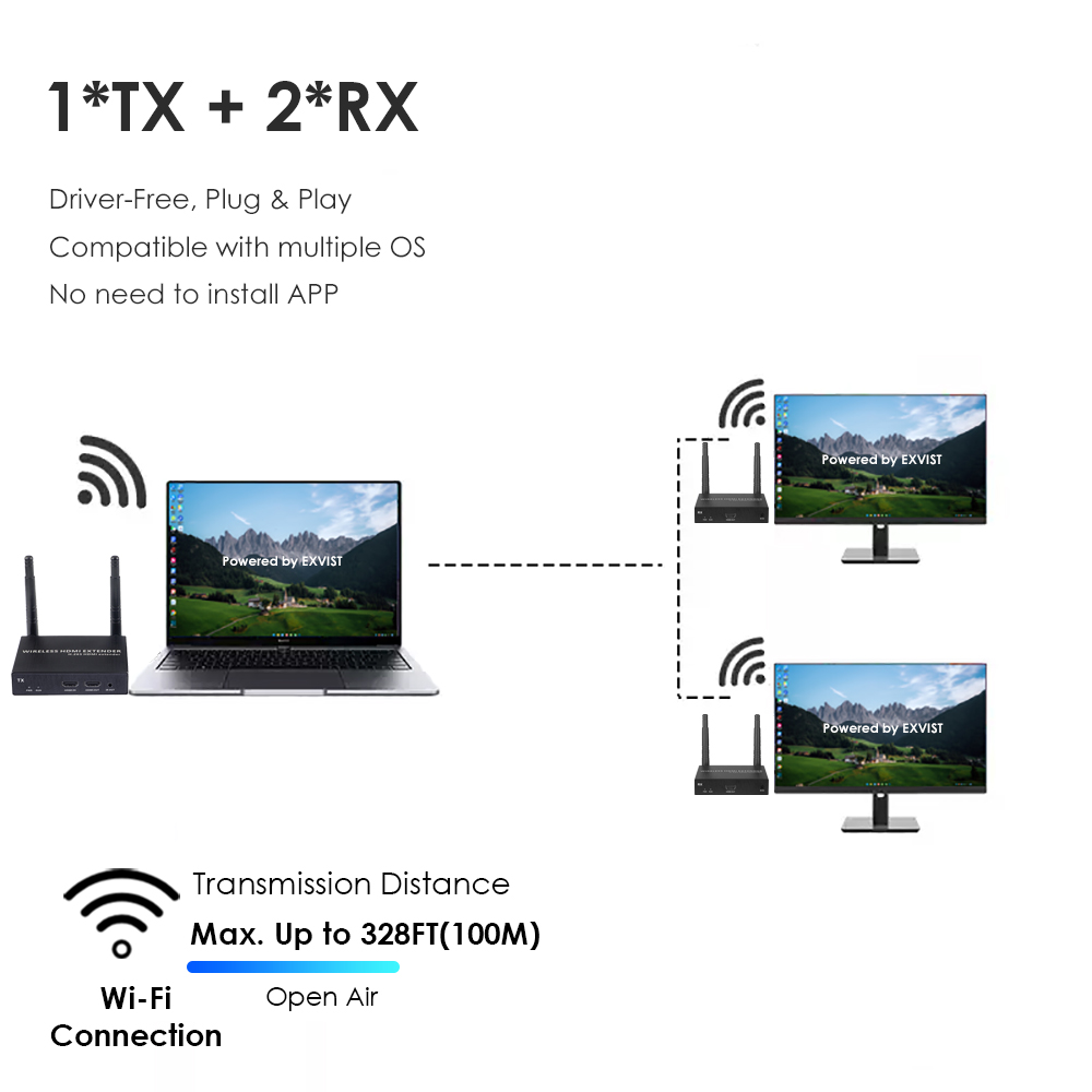 1080P@60FPS Wireless HDMI Extender Kit – 328ft Range, 1-to-4 Receivers, Plug-and-Play Setup 1080P@60FPS Wireless HDMI Extender Kit – 328ft Range, 1-to-4 Receivers, Plug-and-Play Setup