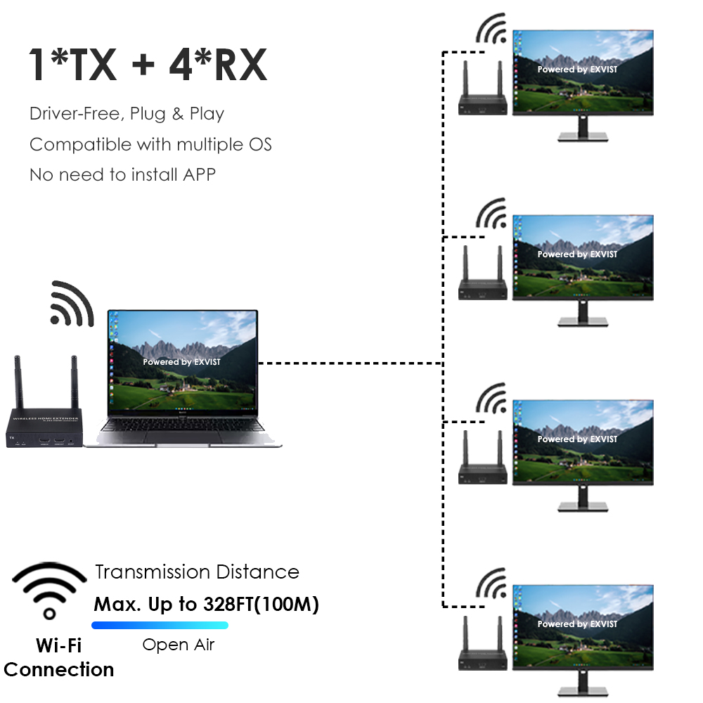 1080P@60FPS Wireless HDMI Extender Kit – 328ft Range, 1-to-4 Receivers, Plug-and-Play Setup 1080P@60FPS Wireless HDMI Extender Kit – 328ft Range, 1-to-4 Receivers, Plug-and-Play Setup