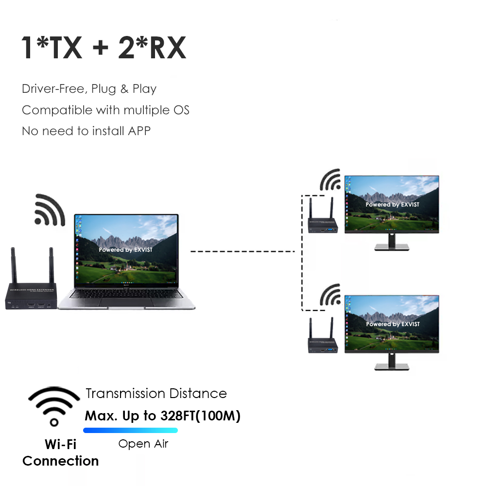 1080P@60FPS Wireless HDMI & VGA Extender – 328ft Range, 1-to-4 Receivers, Dual Output Support 1080P@60FPS Wireless HDMI & VGA Extender – 328ft Range, 1-to-4 Receivers, Dual Output Support