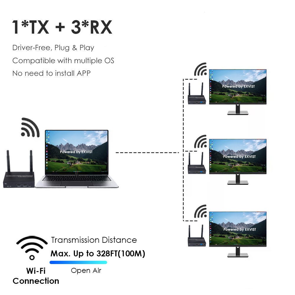 1080P@60FPS Wireless HDMI & VGA Extender – 328ft Range, 1-to-4 Receivers, Dual Output Support 1080P@60FPS Wireless HDMI & VGA Extender – 328ft Range, 1-to-4 Receivers, Dual Output Support