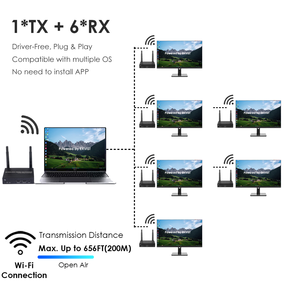 1080P@60FPS Wireless HDMI Extender Kit – 656ft Range, 1-to-8 Receivers, Ultra-Low Latency