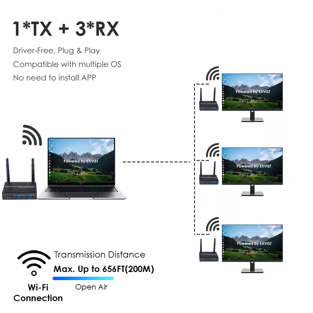 1080P@60FPS Wireless VGA & HDMI Extender – 656ft Range, 1-to-8 Receivers, Industrial-Grade