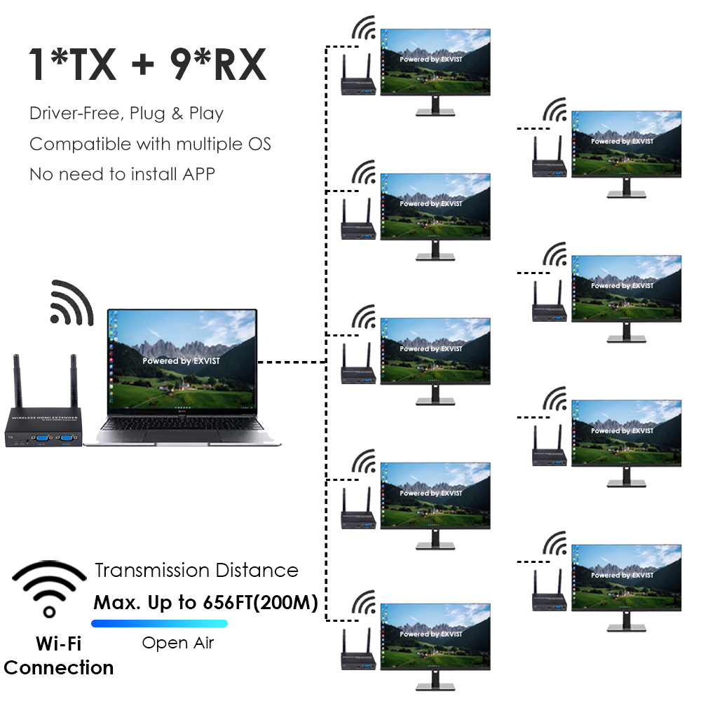 1080P@60FPS Wireless VGA & HDMI Extender – 656ft Range, 1-to-8 Receivers, Industrial-Grade