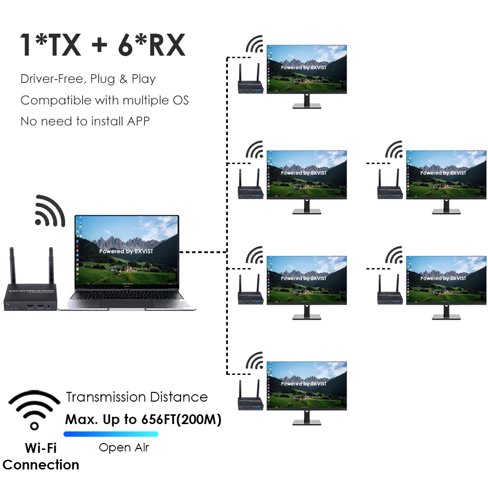 1080P@60FPS Wireless HDMI & VGA Extender – 656ft Range, 1-to-8 Receivers, Dual Output Support
