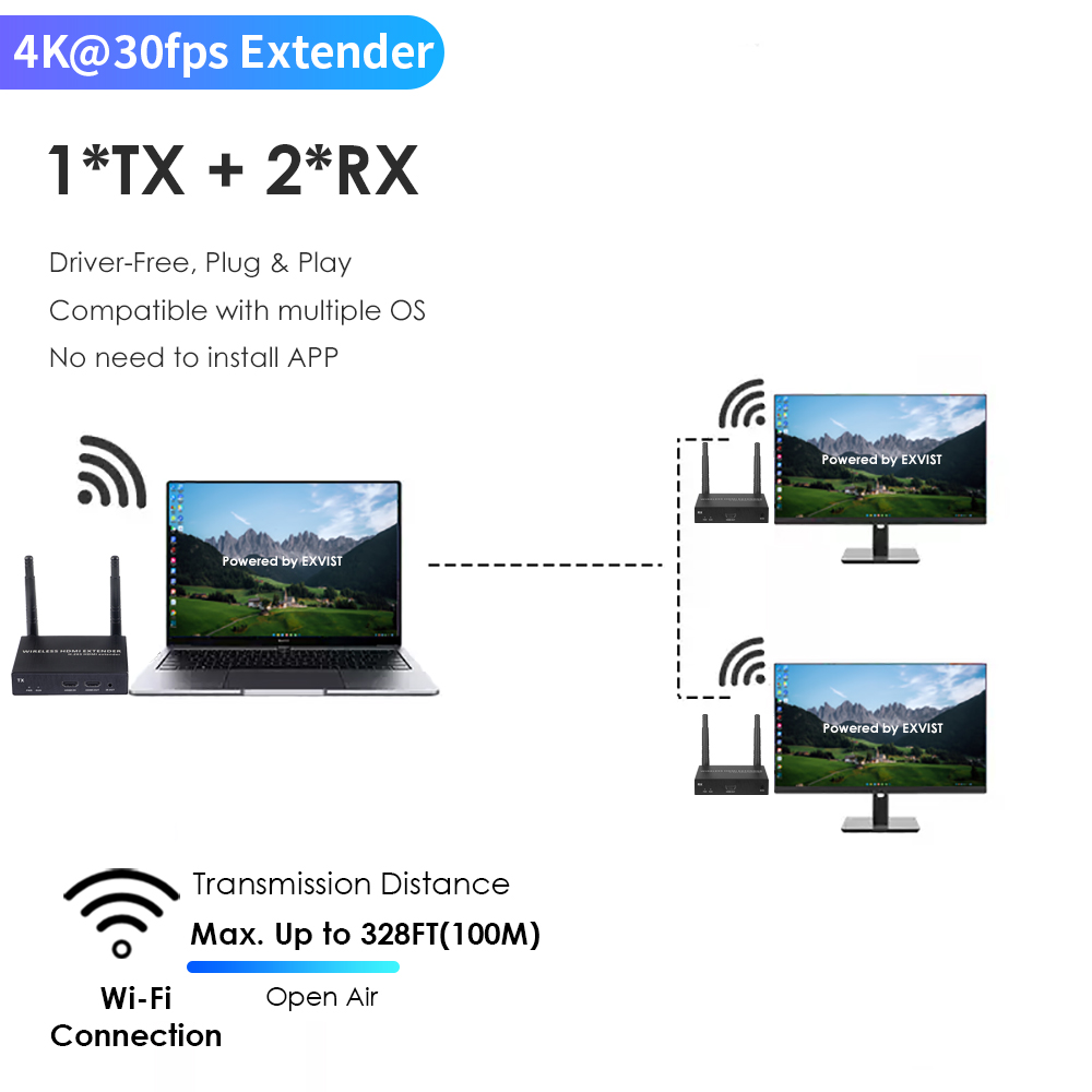 4K@30FPS Wireless HDMI Extender Kit – 328ft Range, 1-to-4 Screens, Low-Latency Streaming 4K@30FPS Wireless HDMI Extender Kit – 328ft Range, 1-to-4 Screens, Low-Latency Streaming