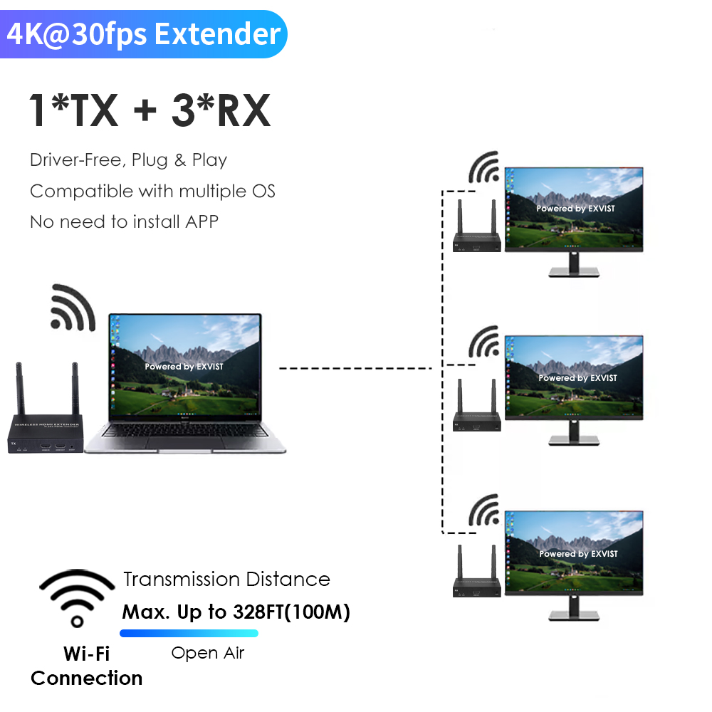 4K@30FPS Wireless HDMI Extender Kit – 328ft Range, 1-to-4 Screens, Low-Latency Streaming 4K@30FPS Wireless HDMI Extender Kit – 328ft Range, 1-to-4 Screens, Low-Latency Streaming