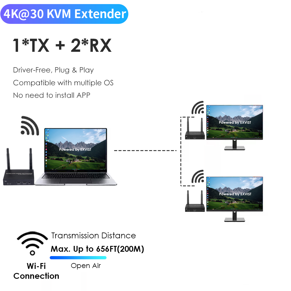 4K@30FPS Wireless HDMI & KVM Extender – 656ft, 1-to-8 Receivers, USB Control, Ultra-Low Latency 4K@30FPS Wireless HDMI & KVM Extender – 656ft, 1-to-8 Receivers, USB Control, Ultra-Low Latency