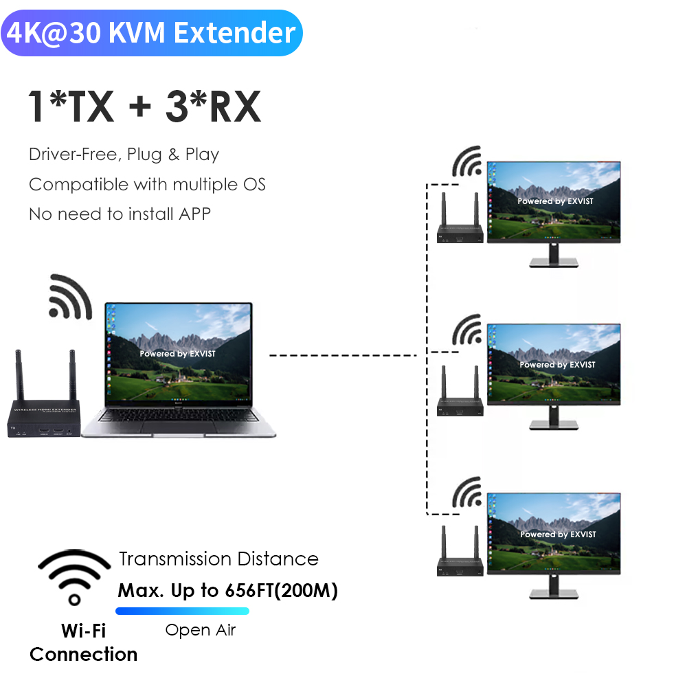 4K@30FPS Wireless HDMI & KVM Extender – 656ft, 1-to-8 Receivers, USB Control, Ultra-Low Latency 4K@30FPS Wireless HDMI & KVM Extender – 656ft, 1-to-8 Receivers, USB Control, Ultra-Low Latency