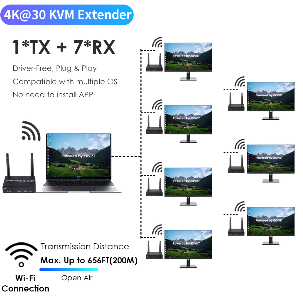 4K@30FPS Wireless HDMI & KVM Extender – 656ft, 1-to-8 Receivers, USB Control, Ultra-Low Latency 4K@30FPS Wireless HDMI & KVM Extender – 656ft, 1-to-8 Receivers, USB Control, Ultra-Low Latency