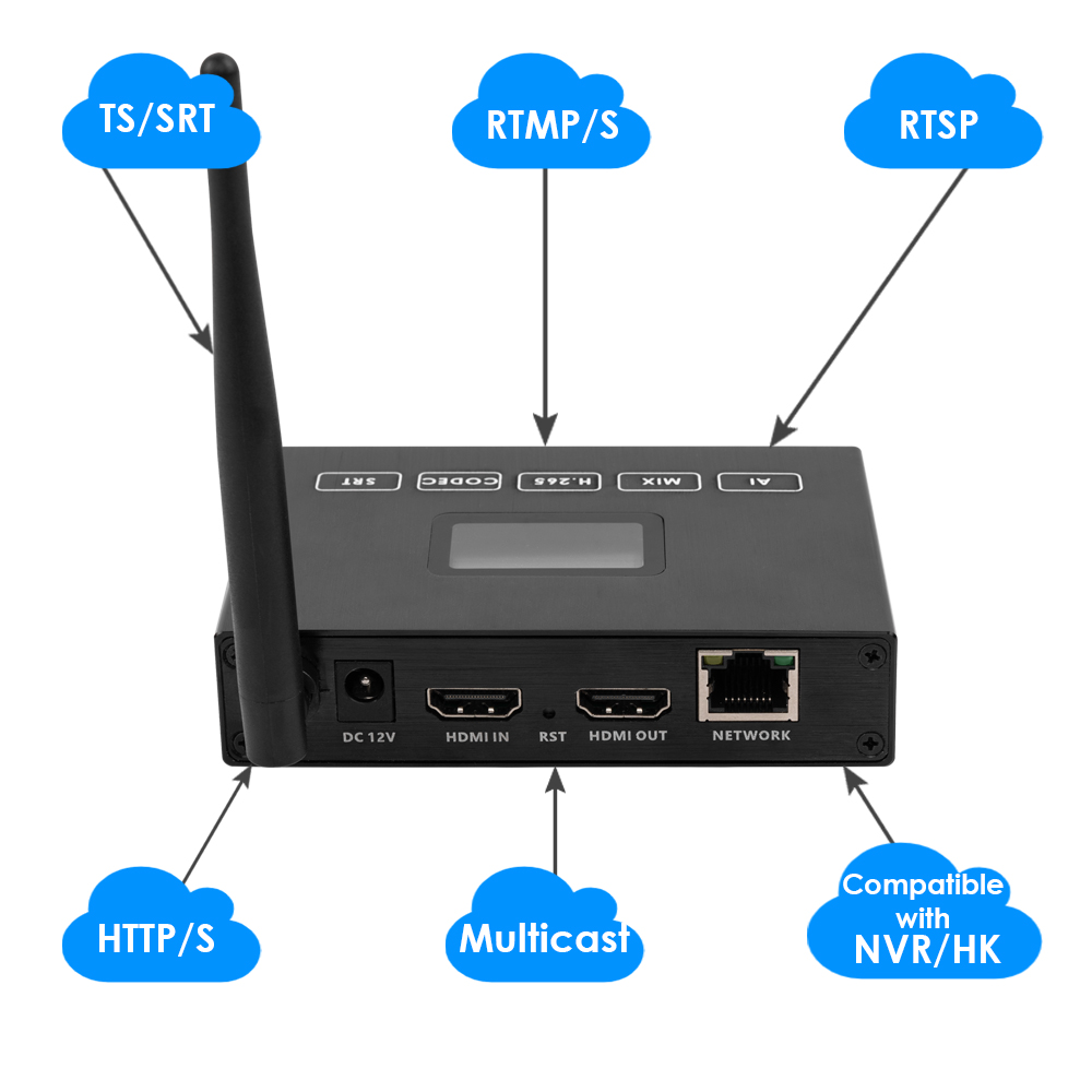 H.265 1080P@60FPS WiFi HDMI Encoder w/OLED Screen & Loopout | Wireless RTMP/RTSP/SRT for Live Events, Mobile Broadcasting & Surveillance
